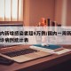 一周内新增感染者超6万例/国内一周新冠肺炎确诊病例统计表